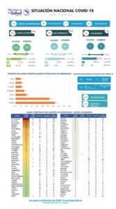 COVID-19: Costa Rica registra 1538 casos confirmados